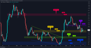 Bitcoin, Fed’i Bekliyor: ETH/BTC’de Kritik Destek Hattı