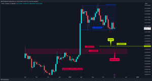 Altcoin’lerde Nihai Dip Arayışı: ETH, DOT, ALGO, FLOKI, AVAX ve XTZ Analizi