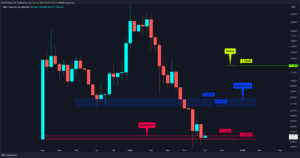 Bitcoin, Fed’i Bekliyor: ETH/BTC’de Kritik Destek Hattı