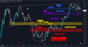 Altcoin’lerde Nihai Dip Arayışı: ETH, DOT, ALGO, FLOKI, AVAX ve XTZ Analizi