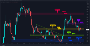 Altcoin’lerde Nihai Dip Arayışı: ETH, DOT, ALGO, FLOKI, AVAX ve XTZ Analizi