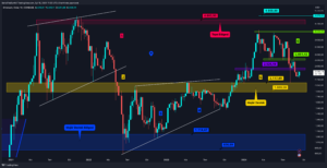 Bitcoin Dominansı Tehlikeli Sularda: Altcoin’lere Yarayacak Senaryo