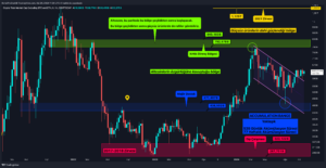 Altcoin Piyasası Sırasını Bekliyor: Görünüm Pozitif