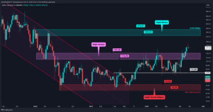 Altcoin’lerden Son Çeyreğe Umutlu Giriş: Yeni Bir Yükseliş Dalgası Mümkün mü?