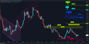 Altcoin’lerden Son Çeyreğe Umutlu Giriş: Yeni Bir Yükseliş Dalgası Mümkün mü?