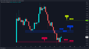 Altcoin’lerden Son Çeyreğe Umutlu Giriş: Yeni Bir Yükseliş Dalgası Mümkün mü?