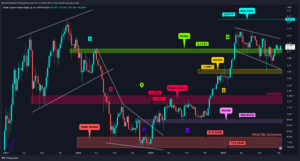 Altcoin’ler Ralli için Hazır mı?