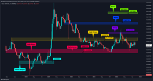 Altcoin Piyasası Sırasını Bekliyor: Görünüm Pozitif