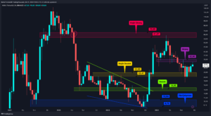 Altcoin’lerden Son Çeyreğe Umutlu Giriş: Yeni Bir Yükseliş Dalgası Mümkün mü?