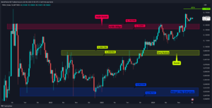 Altcoin’lerde Yükseliş, Seçim Sonrası mı?