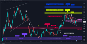 Altcoin’lerde Yükseliş, Seçim Sonrası mı?