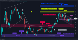 Altcoin Piyasası Sırasını Bekliyor: Görünüm Pozitif