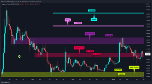 Altcoin’lerden Son Çeyreğe Umutlu Giriş: Yeni Bir Yükseliş Dalgası Mümkün mü?