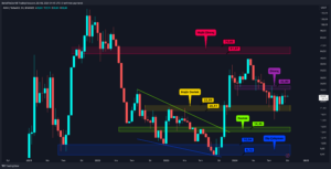 Altcoin’lerde Yükseliş, Seçim Sonrası mı?