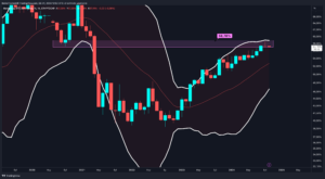 Altcoin’lerden Son Çeyreğe Umutlu Giriş: Yeni Bir Yükseliş Dalgası Mümkün mü?