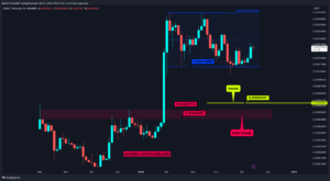 Altcoin’lerden Son Çeyreğe Umutlu Giriş: Yeni Bir Yükseliş Dalgası Mümkün mü?