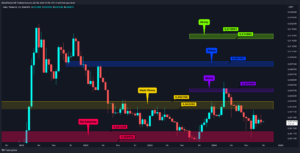 Altcoin’lerde Yükseliş, Seçim Sonrası mı?