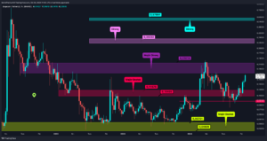 Altcoin Piyasası Sırasını Bekliyor: Görünüm Pozitif