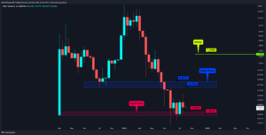 Altcoin’lerde Yükseliş, Seçim Sonrası mı?