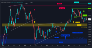 Altcoin Piyasası Sırasını Bekliyor: Görünüm Pozitif