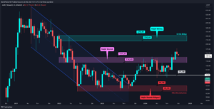 Altcoin’lerde Yükseliş, Seçim Sonrası mı?