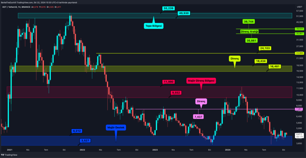 Bitcoin Beklenen Adımı Attı: Alt coin’ler için TOTAL 3’te Görünüm İyi