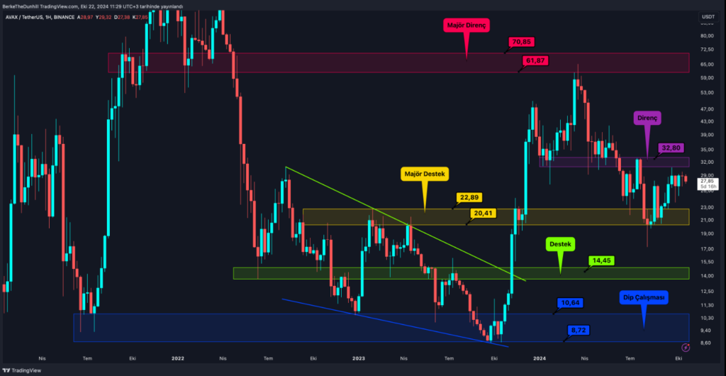 Bitcoin Beklenen Adımı Attı: Alt coin’ler için TOTAL 3’te Görünüm İyi