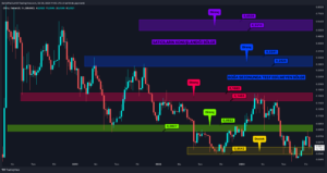 Altcoin Piyasası Sırasını Bekliyor: Görünüm Pozitif