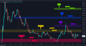 Altcoin’ler Ralli için Hazır mı?