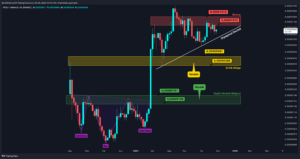 Altcoin Piyasası Sırasını Bekliyor: Görünüm Pozitif