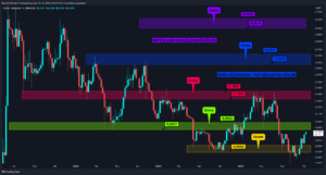 Altcoin’ler Ralli için Hazır mı?