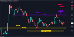 Altcoin’lerde Yükseliş, Seçim Sonrası mı?