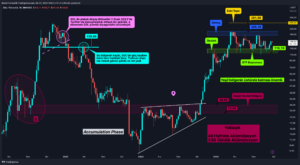 Altcoin’lerden Son Çeyreğe Umutlu Giriş: Yeni Bir Yükseliş Dalgası Mümkün mü?