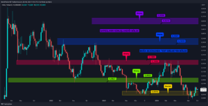 Altcoin’lerde Yükseliş, Seçim Sonrası mı?