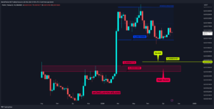 Altcoin’lerde Yükseliş, Seçim Sonrası mı?