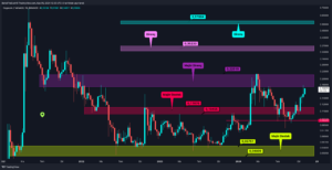 Kripto Paralarda Seçim Gerginliği: Altcoin’ler Bekleyişte