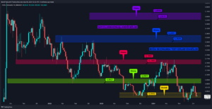 Kripto Paralarda Seçim Gerginliği: Altcoin’ler Bekleyişte