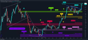 Kripto Para Piyasası Keşfedilmemiş Topraklara Giriyor: Altcoin’lerde Son Durum