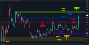 Kripto Para Piyasası Keşfedilmemiş Topraklara Giriyor: Altcoin’lerde Son Durum