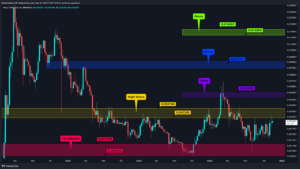 Kripto Para Piyasası Keşfedilmemiş Topraklara Giriyor: Altcoin’lerde Son Durum