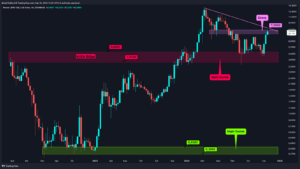 Kripto Para Piyasası Keşfedilmemiş Topraklara Giriyor: Altcoin’lerde Son Durum