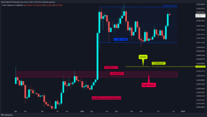 Kripto Para Piyasası Keşfedilmemiş Topraklara Giriyor: Altcoin’lerde Son Durum