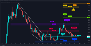 Kripto Paralarda Seçim Gerginliği: Altcoin’ler Bekleyişte