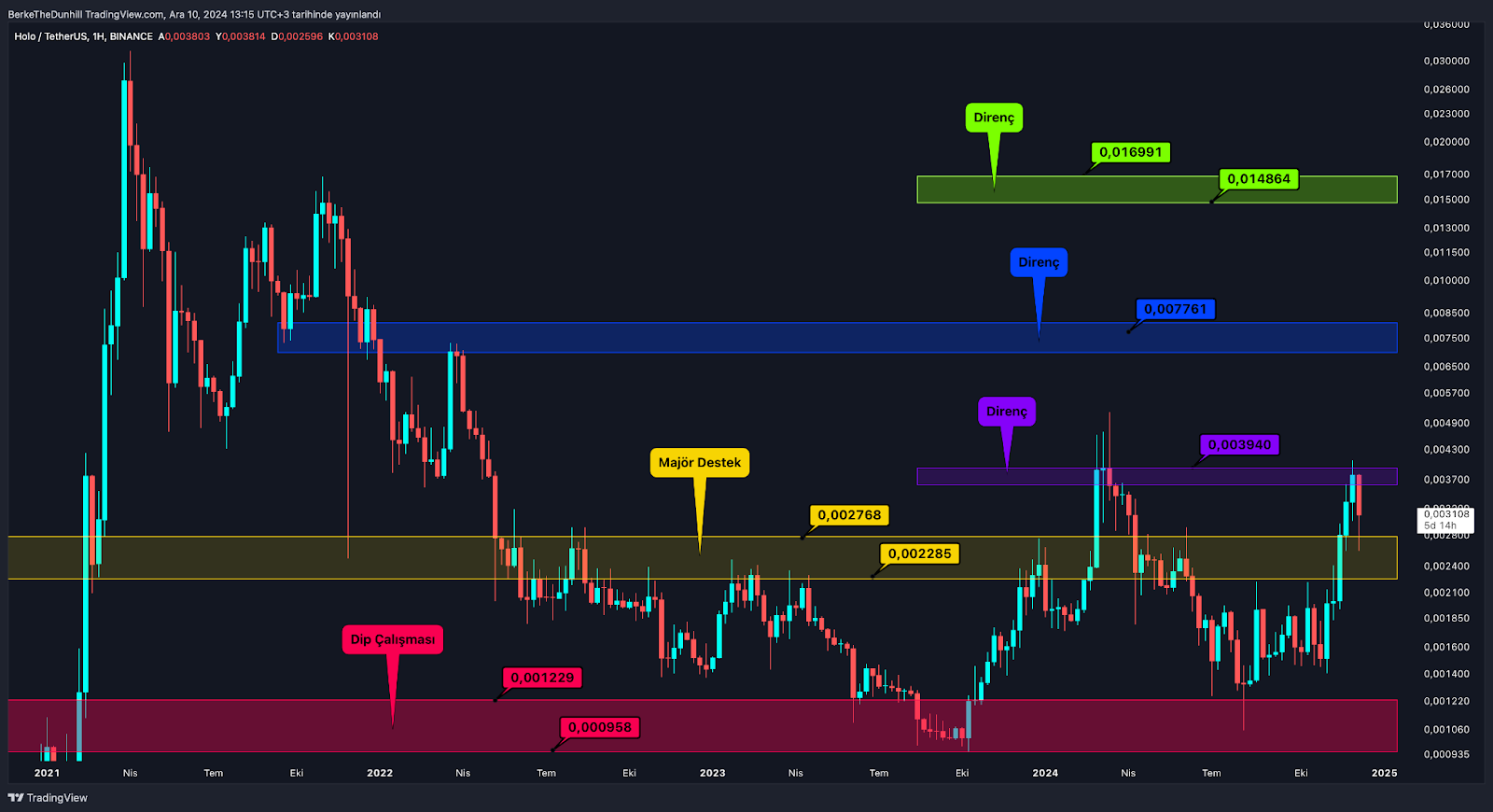 Majör Altcoin’ler Sınavı Geçti, Güç Endeksleri Rahatladı HOT, Desteği Test Etti