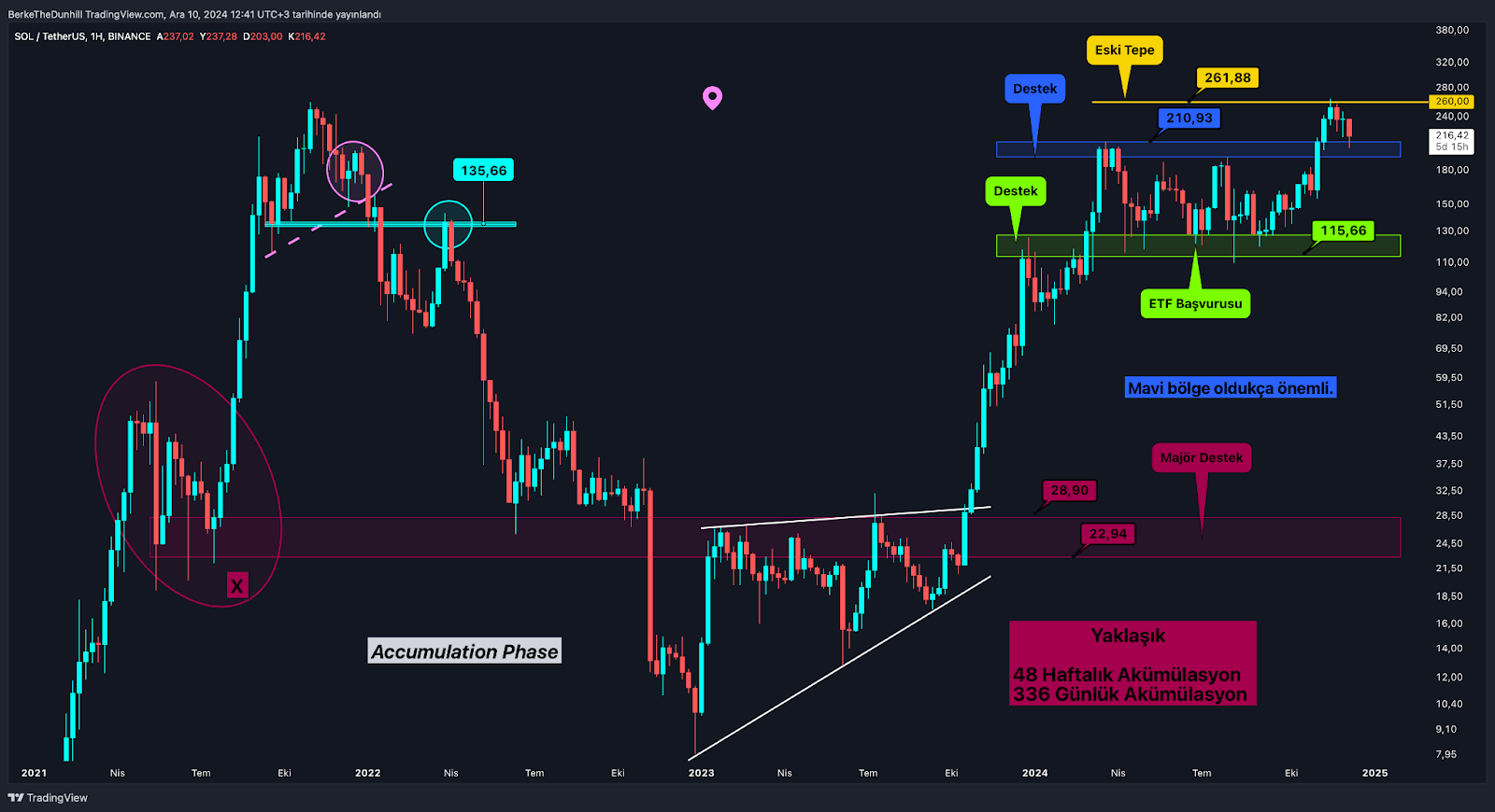 Majör Altcoin’ler Sınavı Geçti, Güç Endeksleri Rahatladı SOL da Güçlü Karşıladı