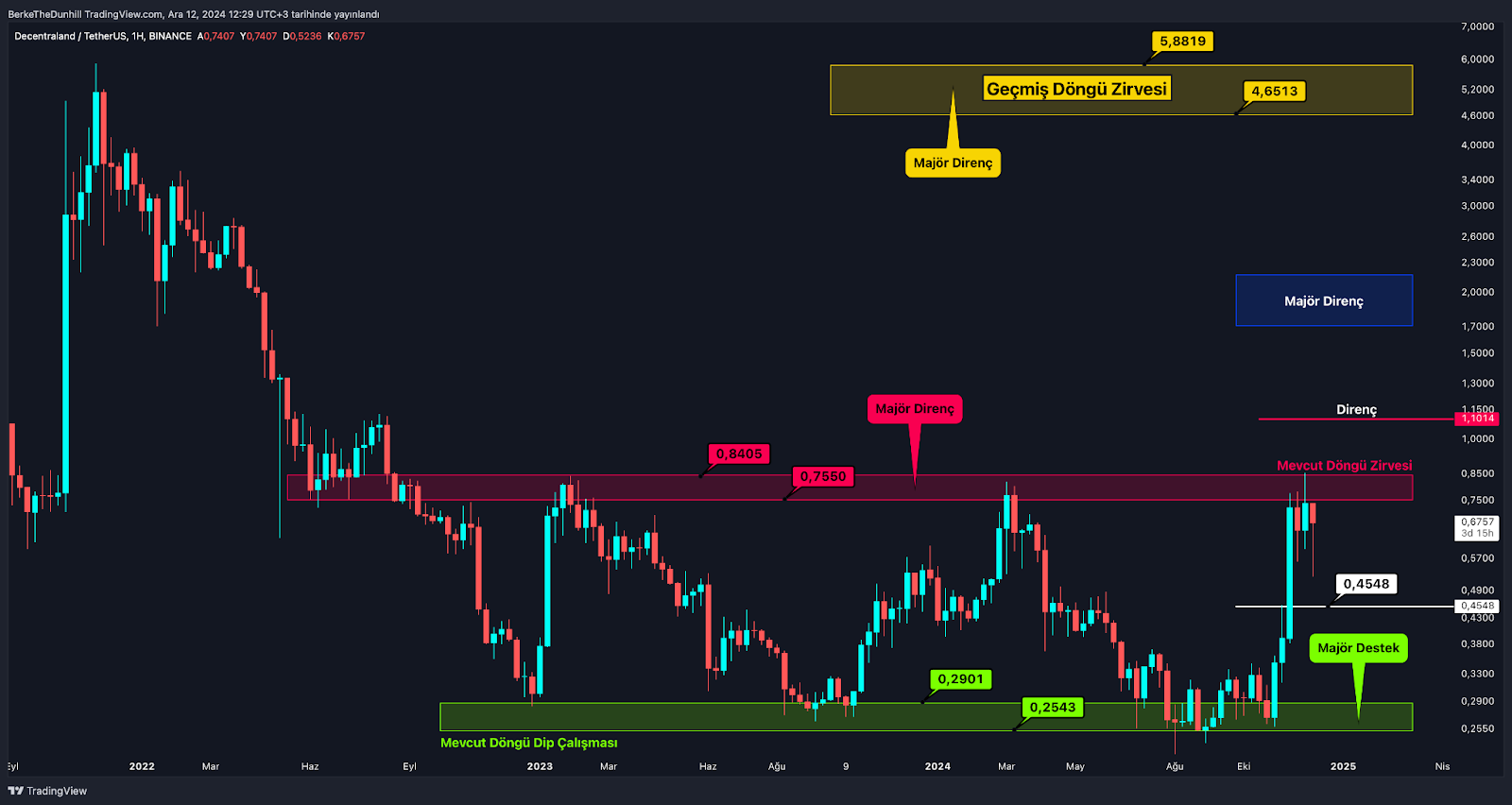 Rüzgar Yakında Altcoin’lerin Arkasından Esebilir MANA, Patlamanın Eşiğinde