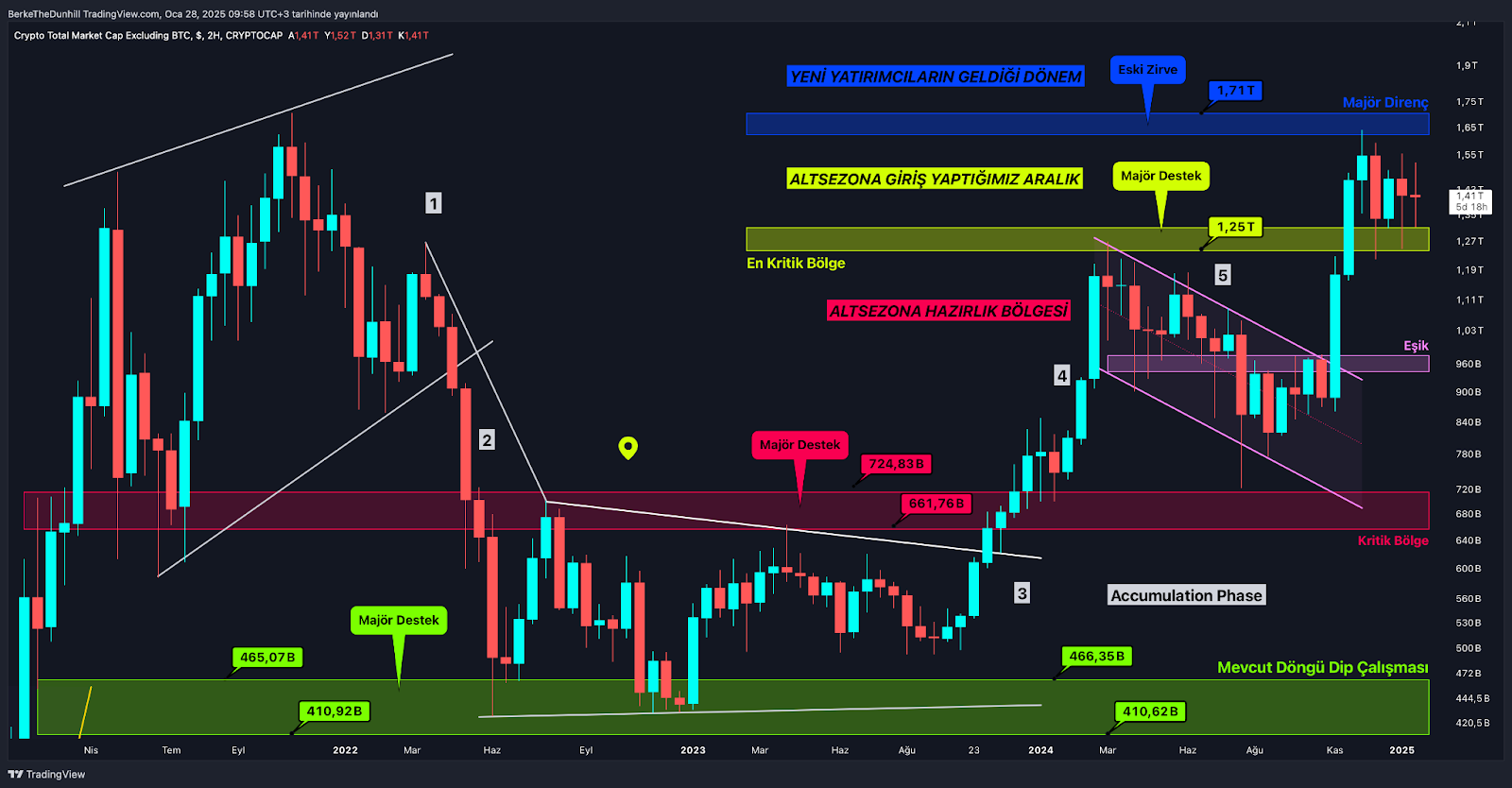 Altcoin’ler DeepSeek Darbesi Sonrası Yaralarını Sarmaya Çalışıyor 