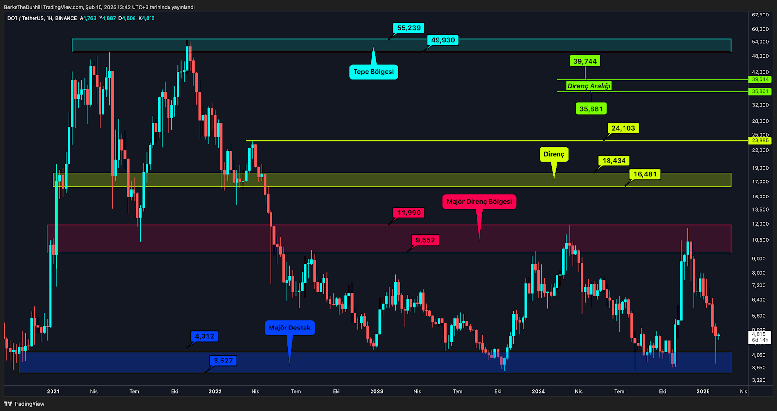 Altcoin’lerin Korkulu Rüyası Ethereum’d Der 