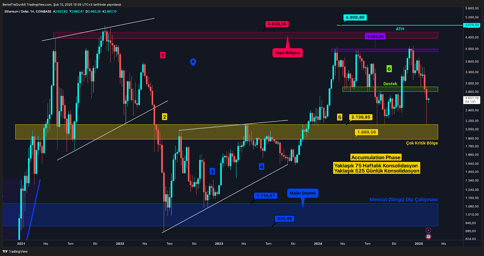 Altcoin’lerin Korkulu Rüyası Ethereum’d Der 