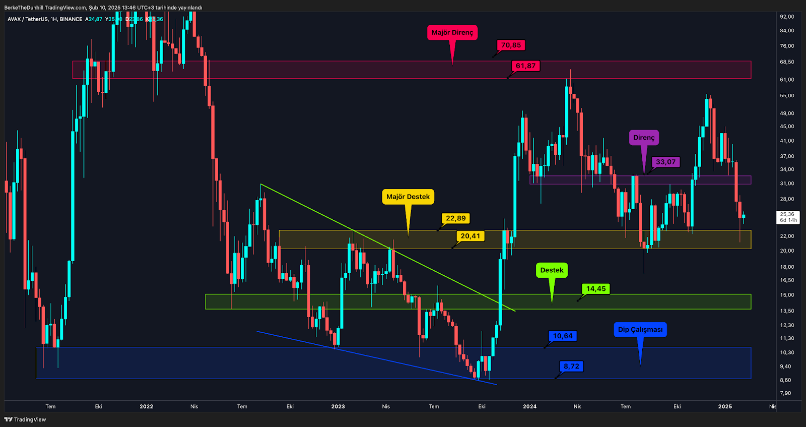 Altcoin’lerin Korkulu Rüyası Ethereum’d Der 